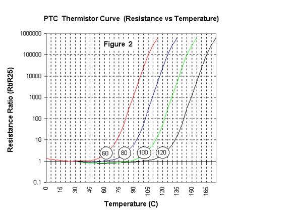 Thermistor Products | NTC Thermistors | PTC Thermistors ...